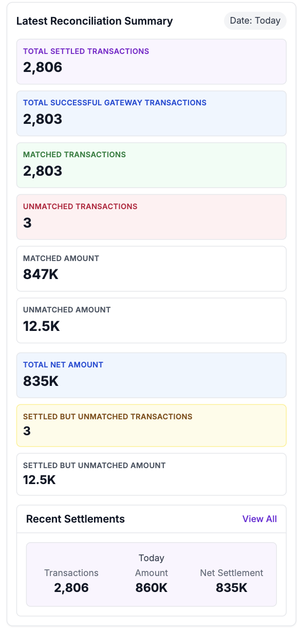 ReconcileOS Dashboard - Mobile Financial Reconciliation