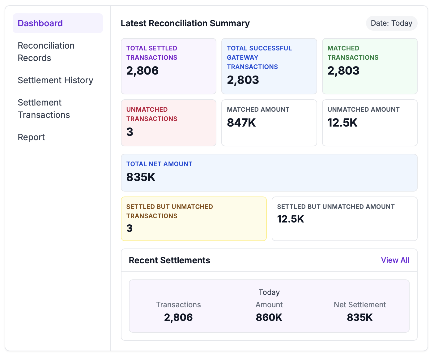 ReconcileOS Dashboard - Financial Reconciliation Overview